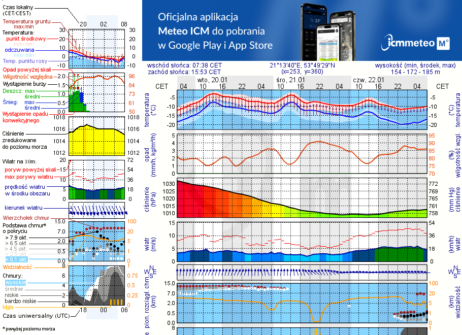 Pogoda żeglarska UM - Śniadowo
