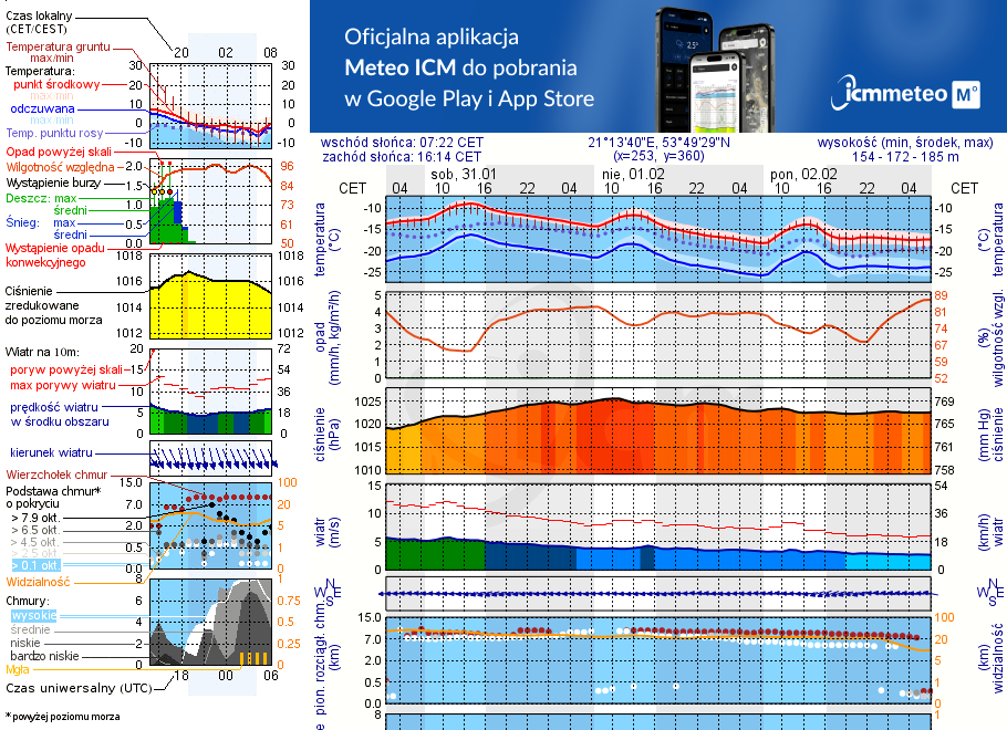 Pogoda żeglarska UM - Probark