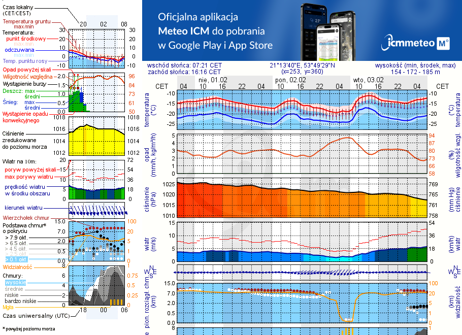 Pogoda żeglarska UM - Łężany