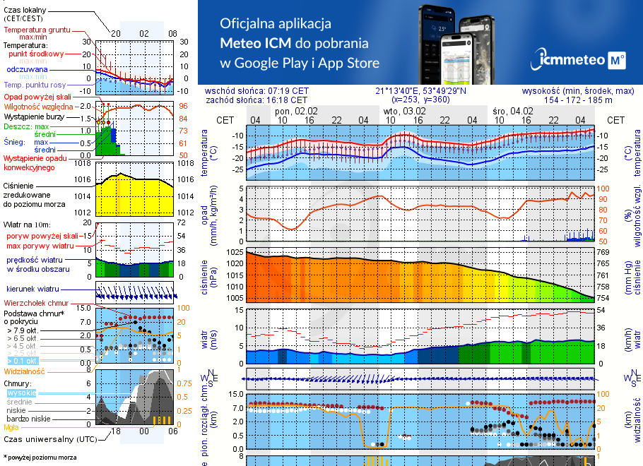 Pogoda żeglarska UM - Mrągowo