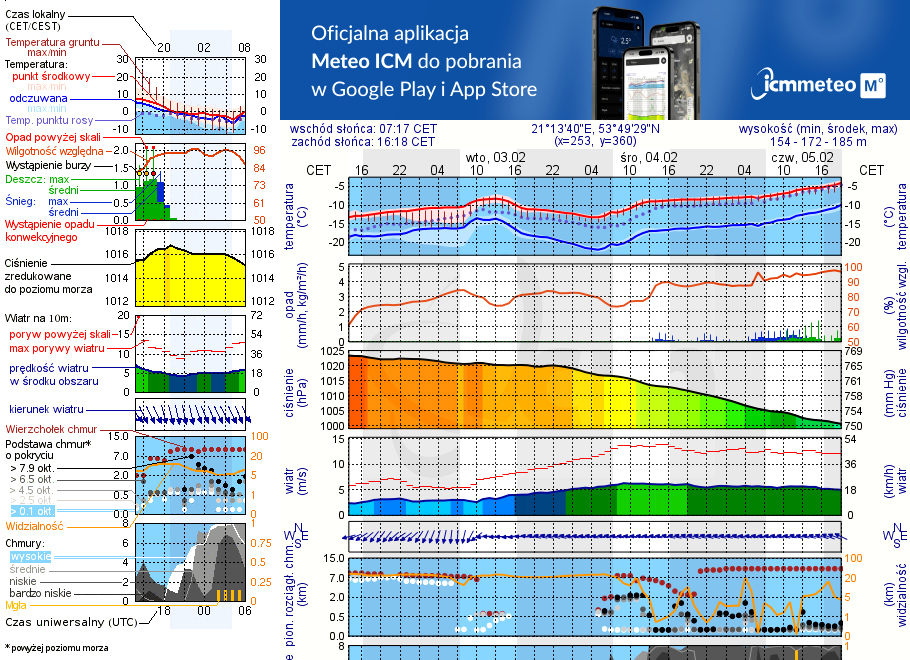 Pogoda żeglarska UM - jezioro Lampackie