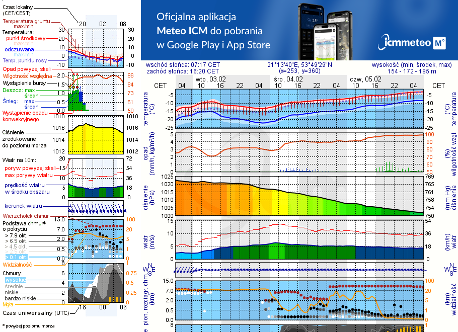 Pogoda żeglarska UM - Kiersztanowo