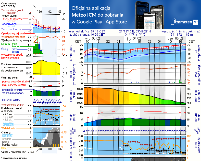 Pogoda żeglarska UM - Rozogi