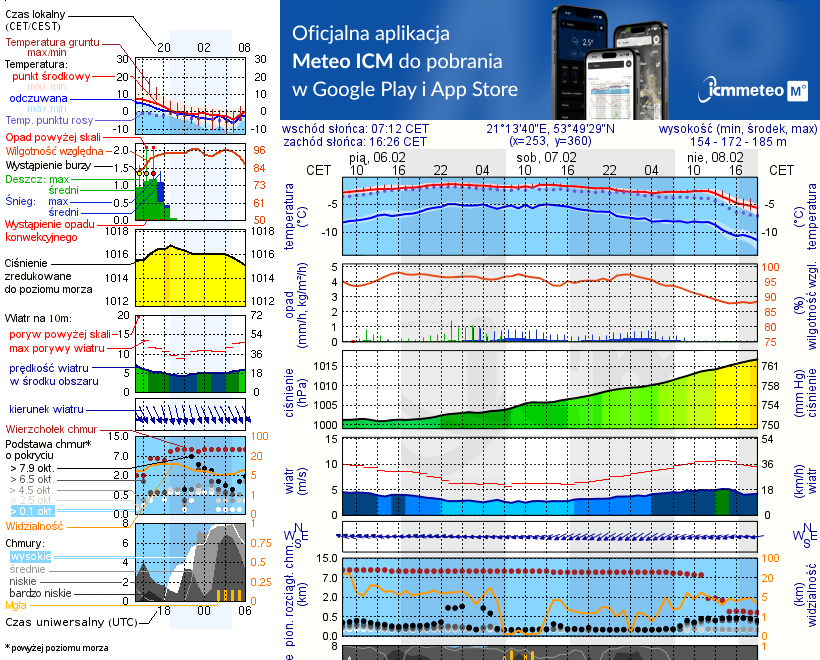 Pogoda żeglarska UM - jezioro Czarne