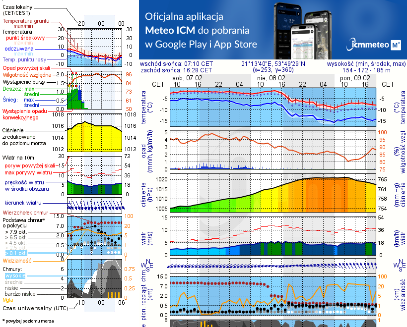 Pogoda żeglarska UM - jezioro Wierzbowskie