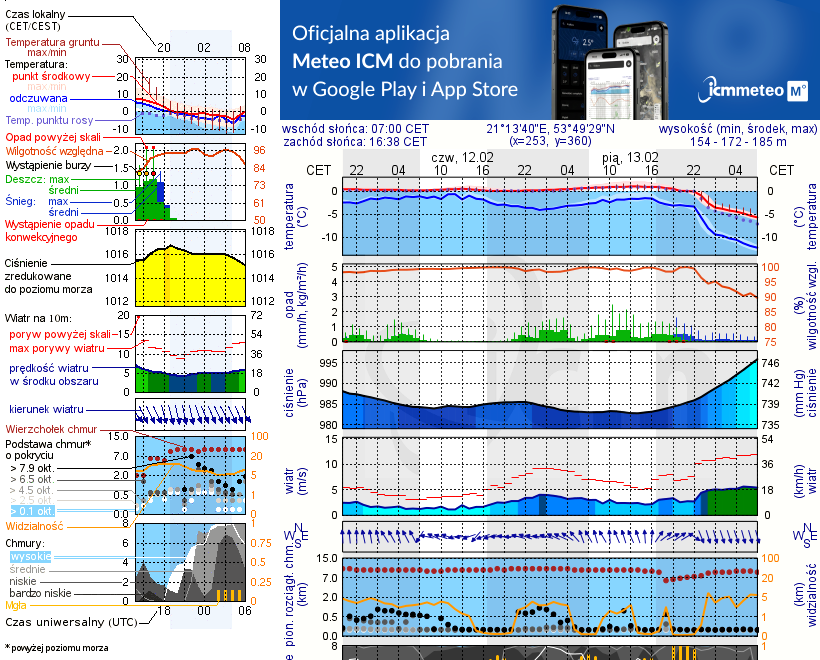 Pogoda żeglarska UM - jezioro Luterskie