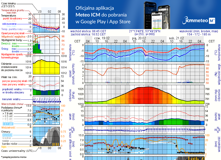 Pogoda żeglarska UM - jezioro Piłakno