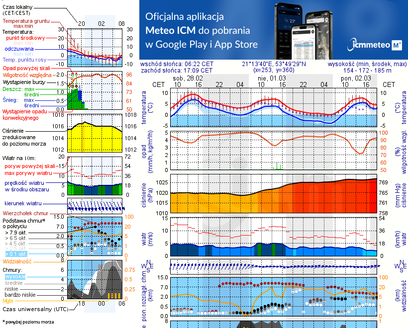 Pogoda żeglarska UM - Kosewo