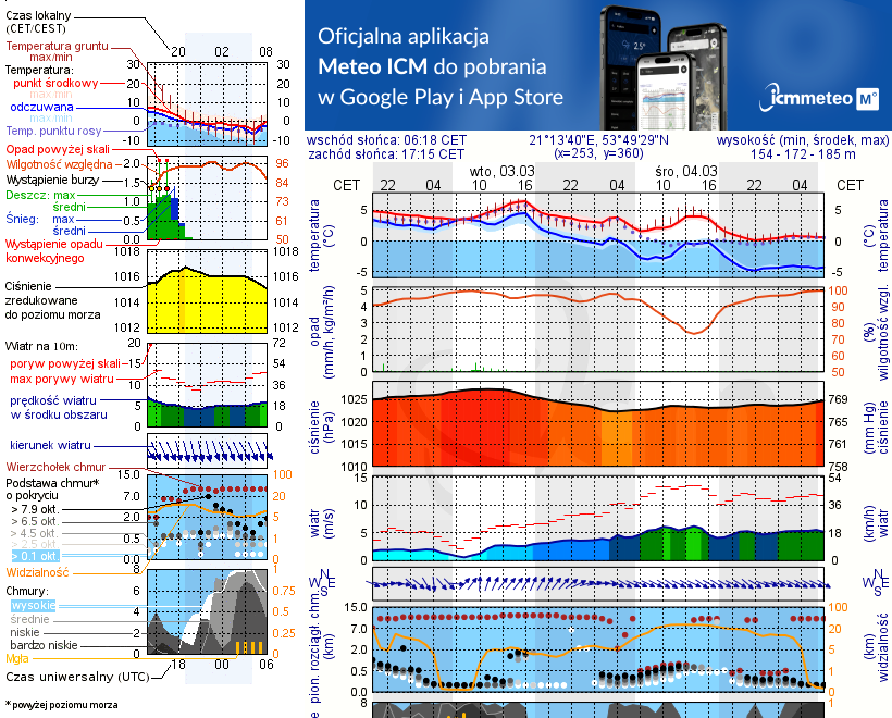 Pogoda żeglarska UM - jezioro Probarskie