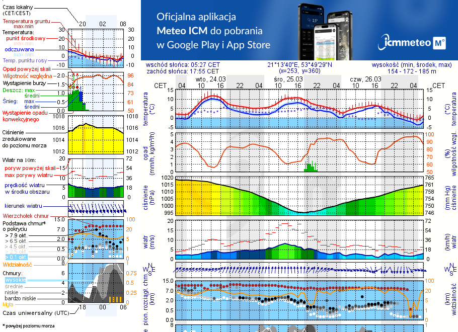 Pogoda żeglarska UM - Zawada
