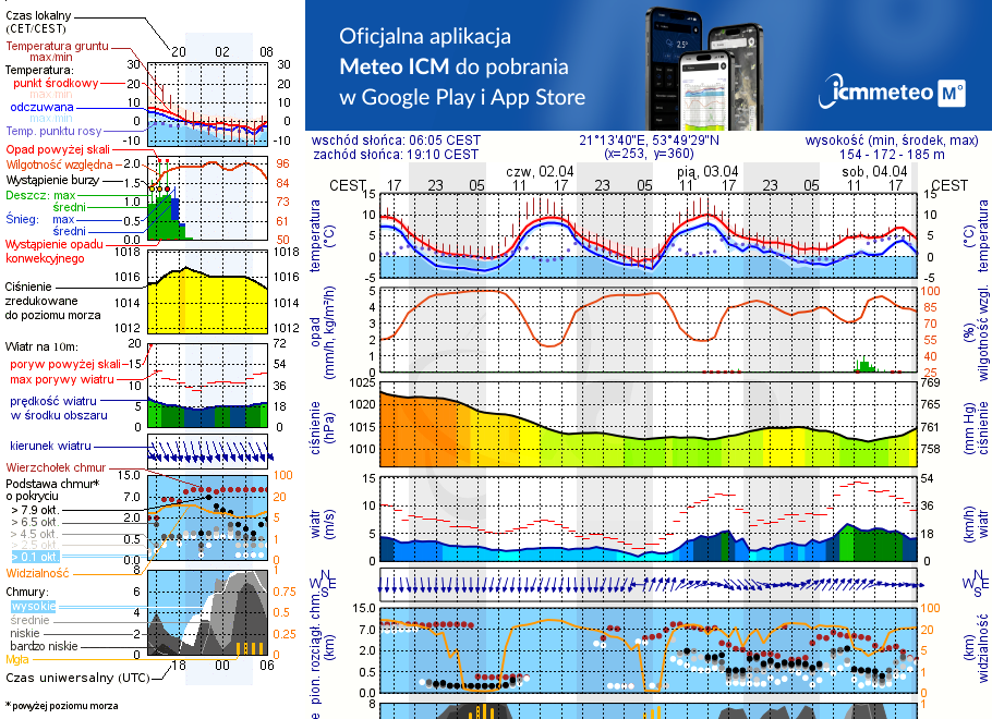 Pogoda żeglarska UM - jezioro Czarne