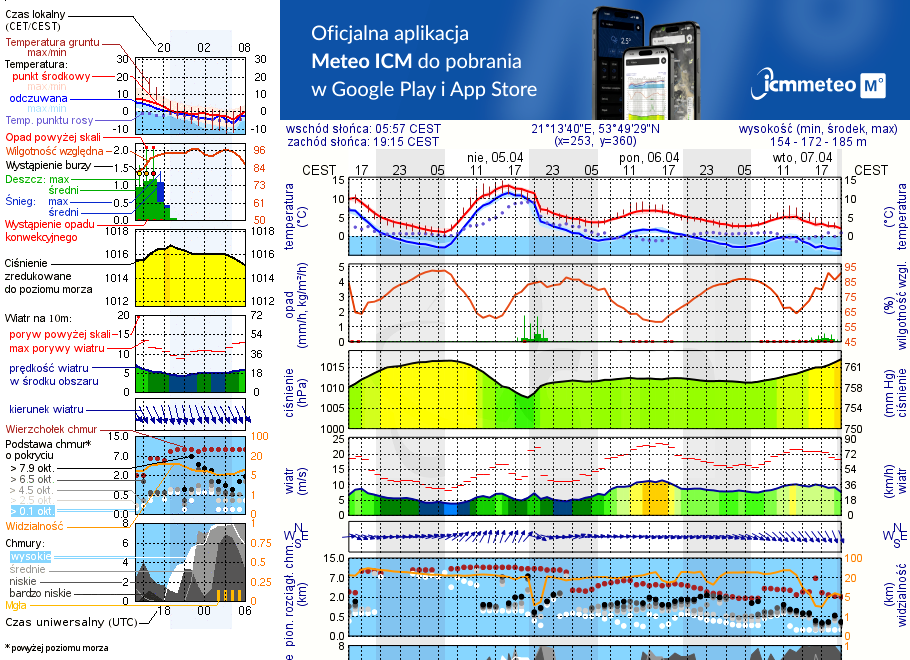 Pogoda żeglarska UM - Jezioro Krzywy Róg