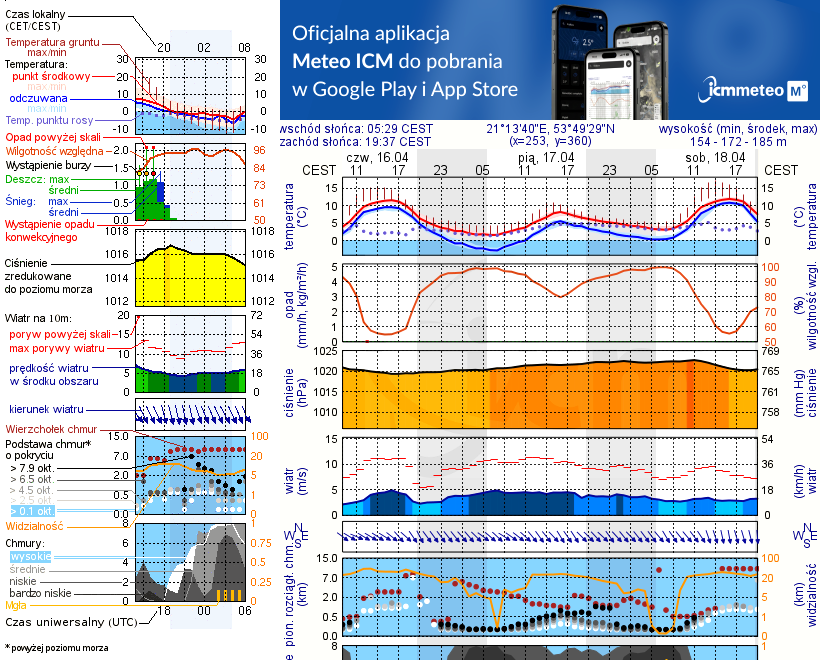 Pogoda żeglarska UM - Kosewo