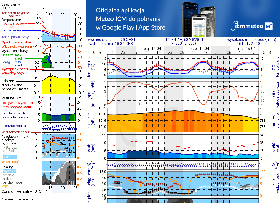 Pogoda żeglarska UM - Probark