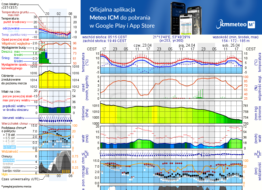 Pogoda żeglarska UM - Wierzbowo