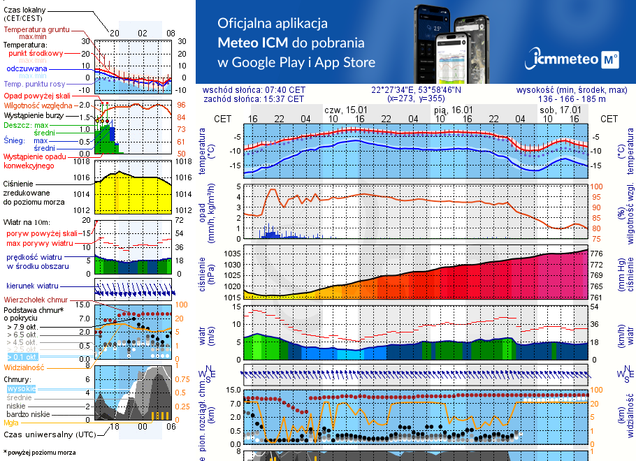 Pogoda żeglarska UM - Jezioro Głębokie k. Olecka