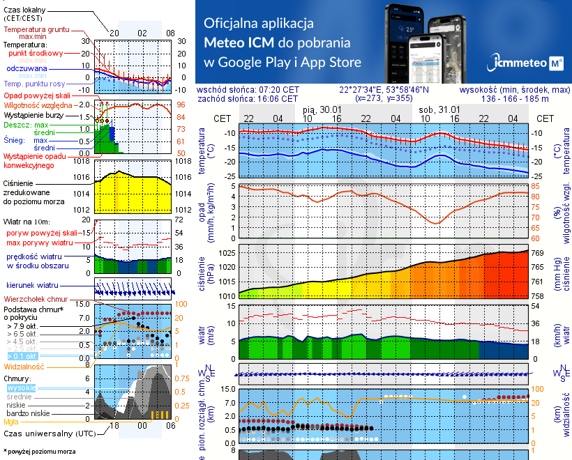 Pogoda żeglarska UM - jezioro Łaźno