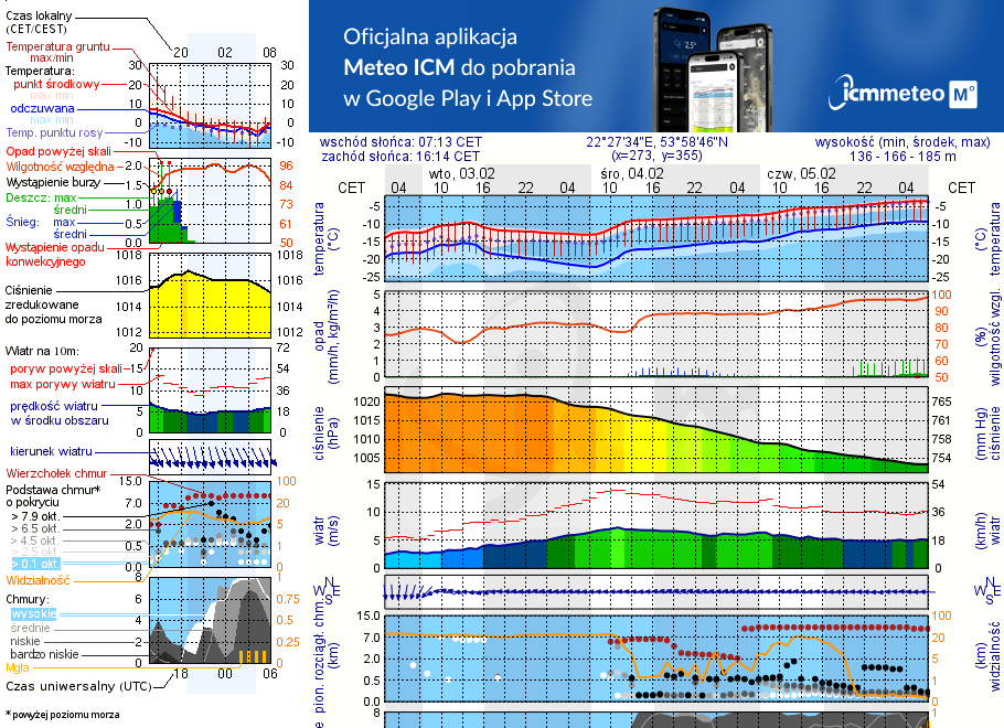 Pogoda żeglarska UM - jezioro Łękuk