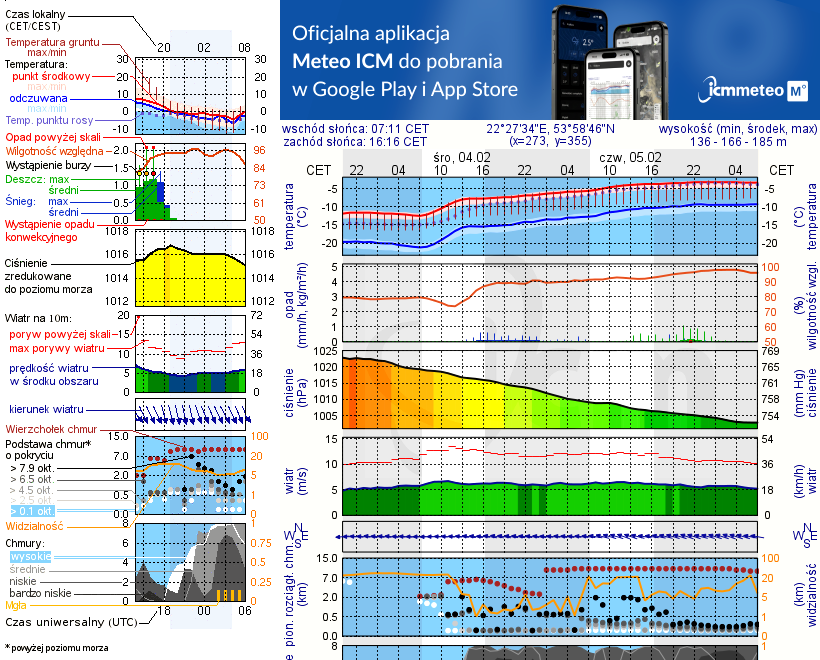 Pogoda żeglarska UM - Jezioro Boczne k. Olecka