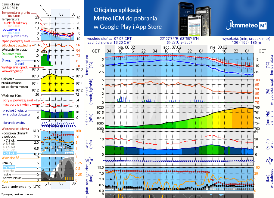 Pogoda żeglarska UM - Jezioro Olecko Wielkie