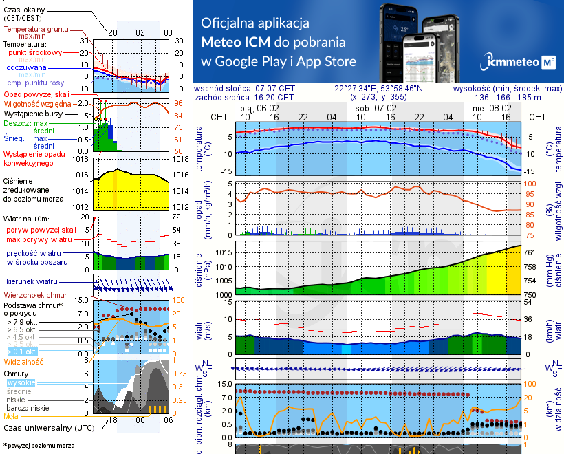 Pogoda żeglarska UM - Jezioro Ciche