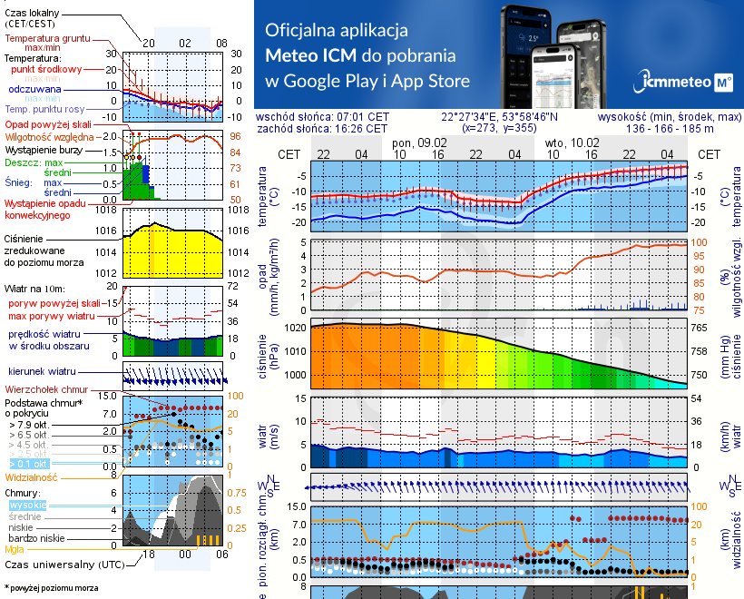 Pogoda żeglarska UM - jezioro Szwałk Mały