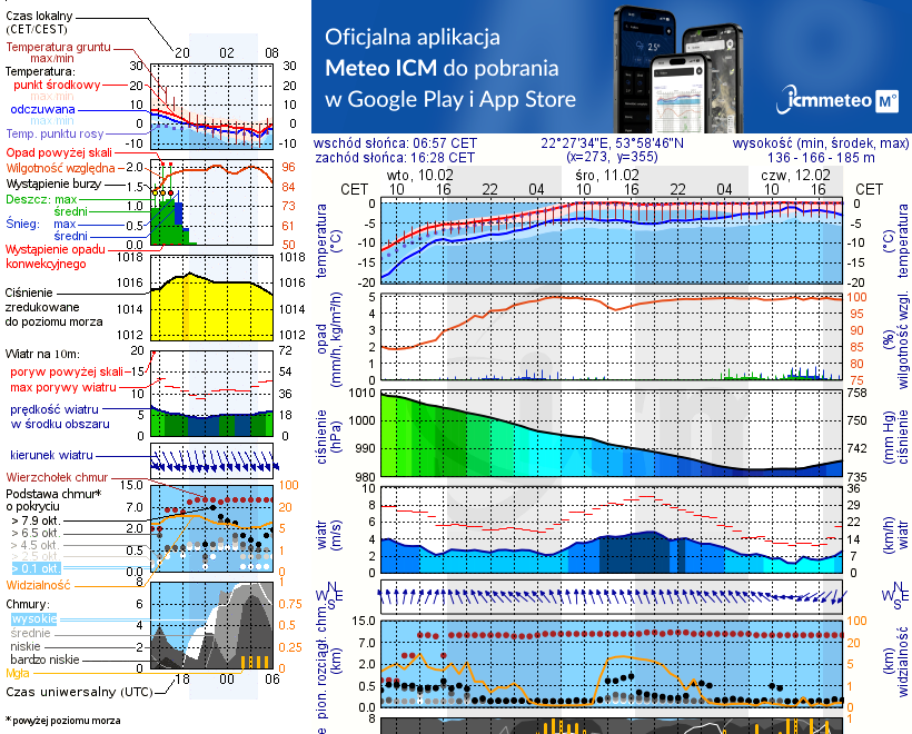 Pogoda żeglarska UM - Jezioro Zajdy