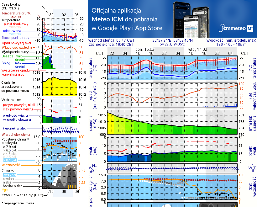 Pogoda żeglarska UM - jezioro Szwałk Wielki