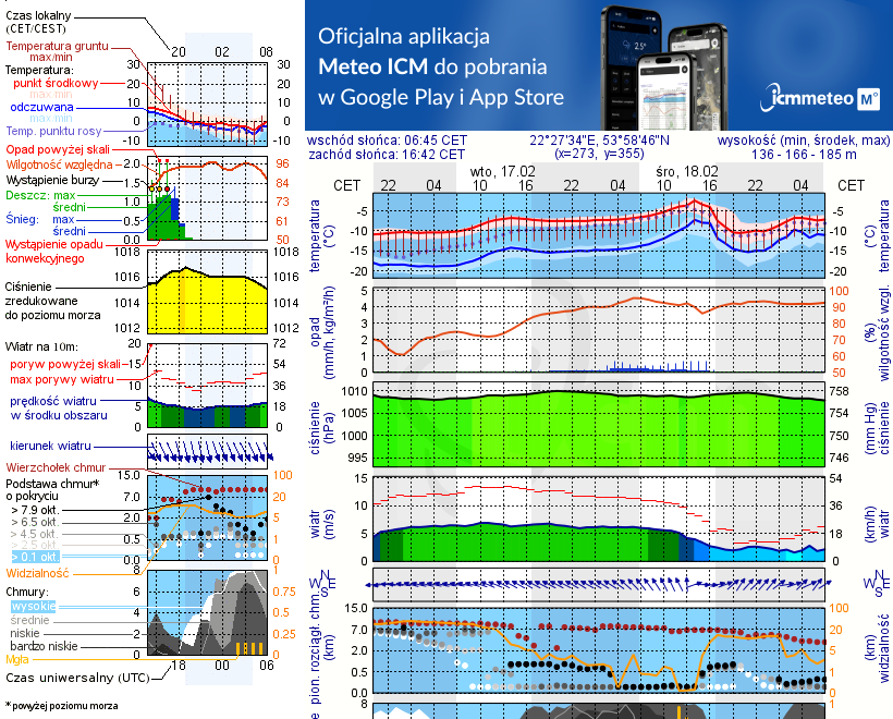 Pogoda żeglarska UM - Jezioro Gordejskie