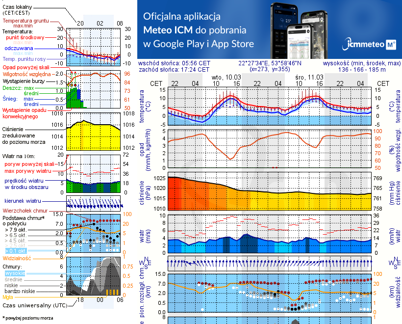 Pogoda żeglarska UM - Olecko