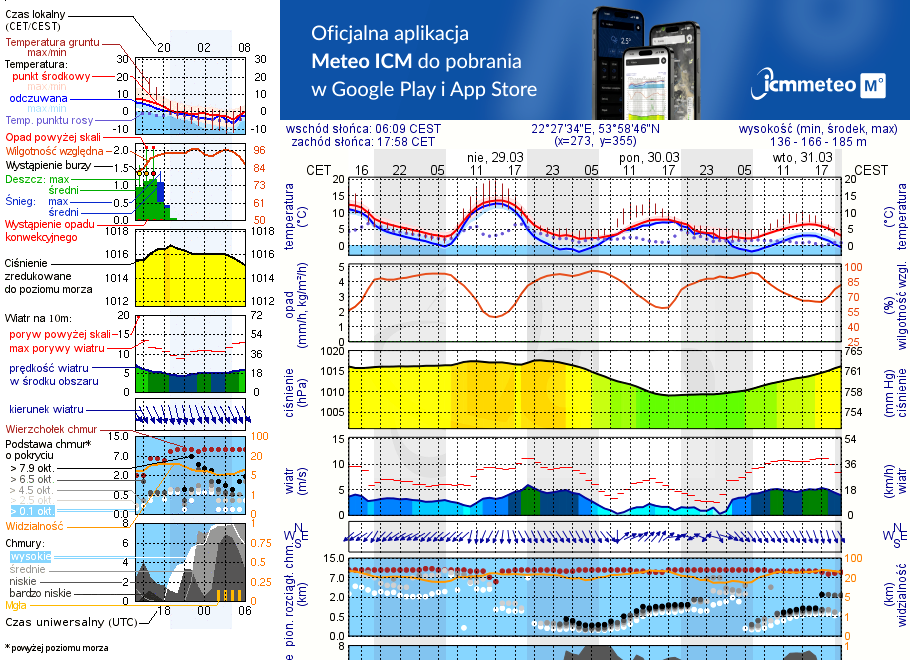 Pogoda żeglarska UM - Jezioro Kuliste