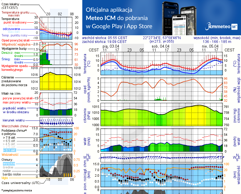 Pogoda żeglarska UM - jezioro Łaźno
