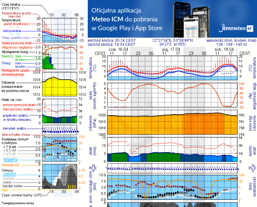Pogoda żeglarska UM - jezioro Piłwąg