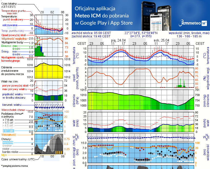 Pogoda żeglarska UM - Olecko