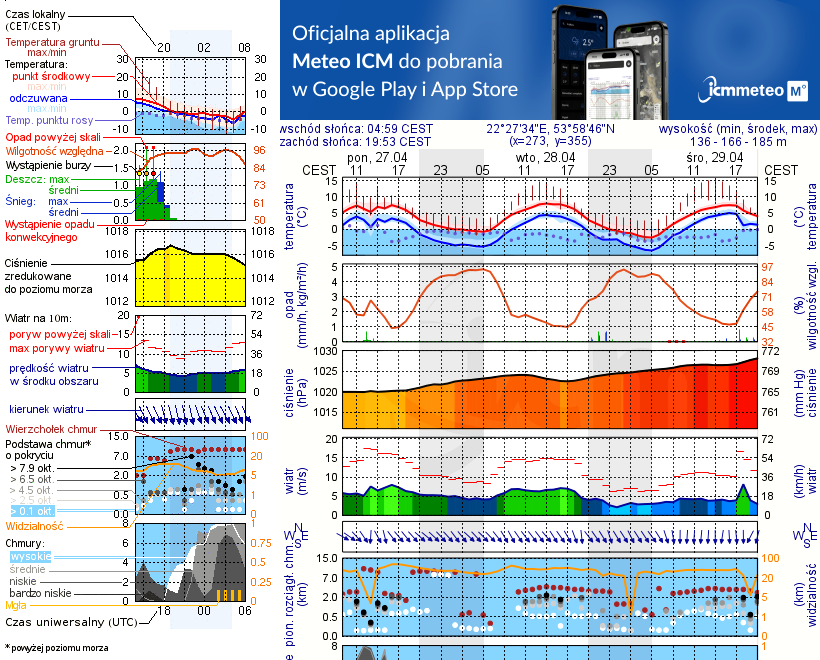 Pogoda żeglarska UM - Jezioro Przytulskie