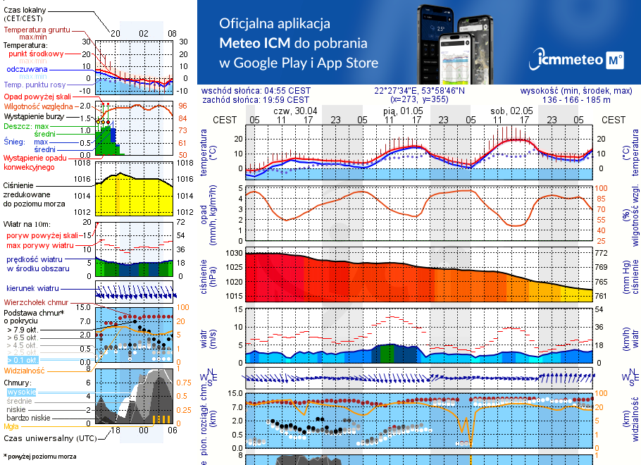 Pogoda żeglarska UM - jezioro Litygajno