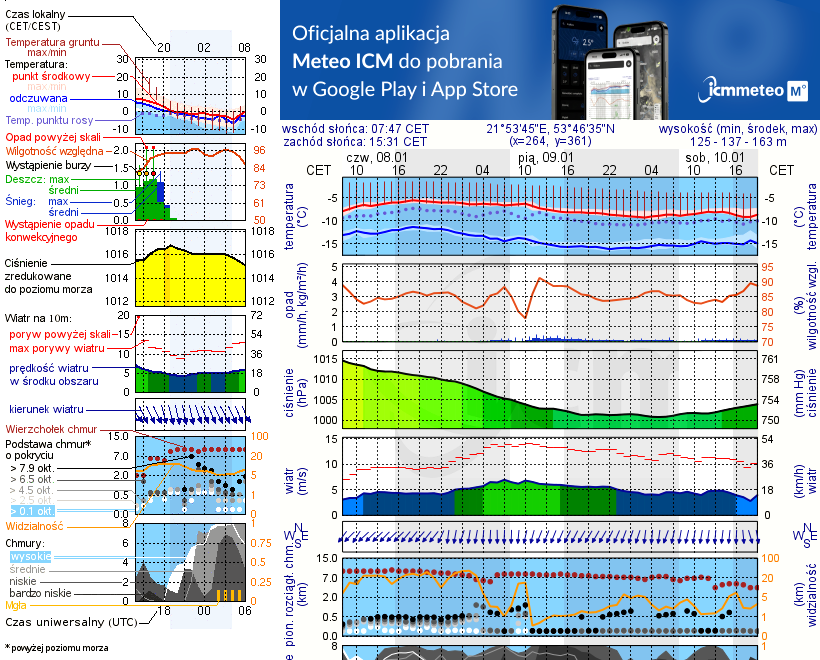Pogoda żeglarska UM - jezioro Ublik Mały