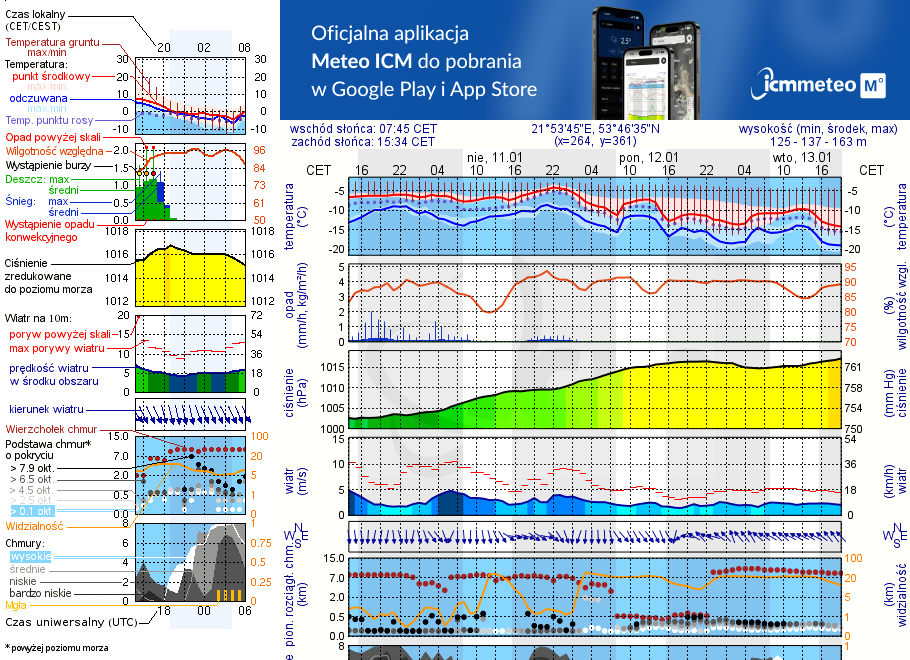 Pogoda żeglarska UM - Suchy Róg