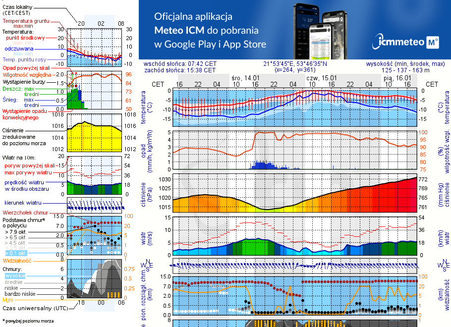 Pogoda żeglarska UM - Kwik