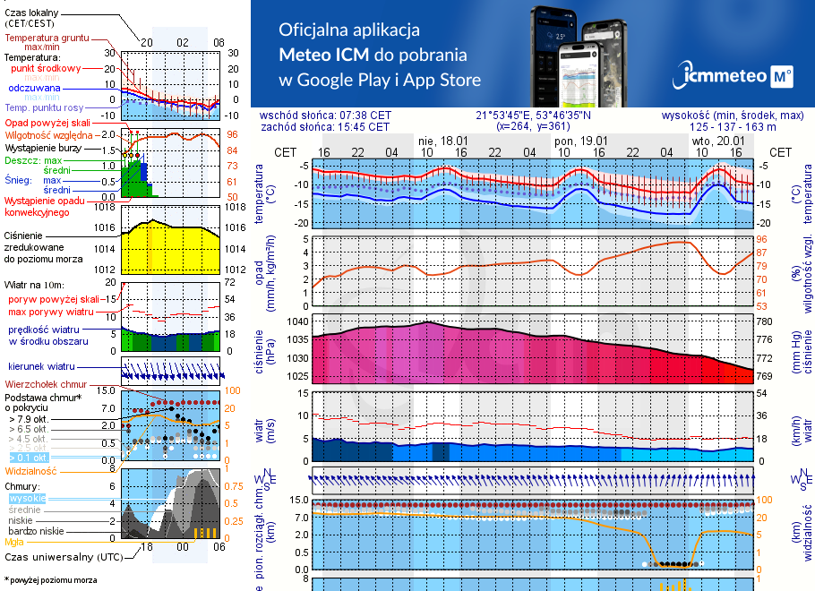 Pogoda żeglarska UM - Jezioro Kraksztyn