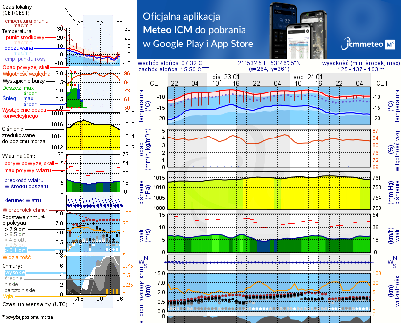 Pogoda żeglarska UM - jezioro Śniardwy