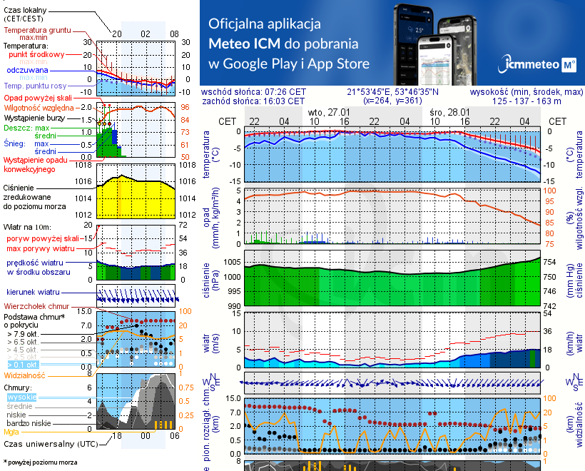 Pogoda żeglarska UM - jezioro Seksty
