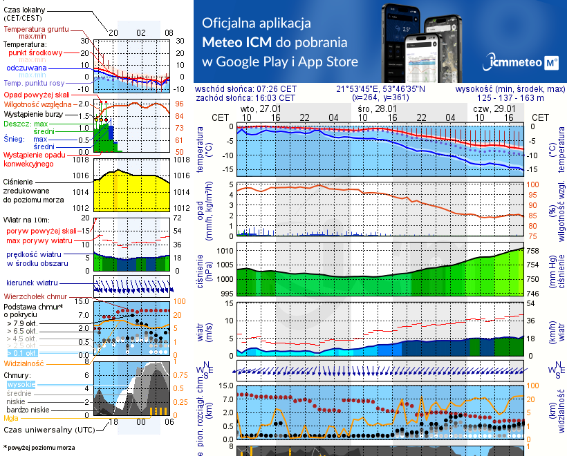 Pogoda żeglarska UM - jezioro Pamerek