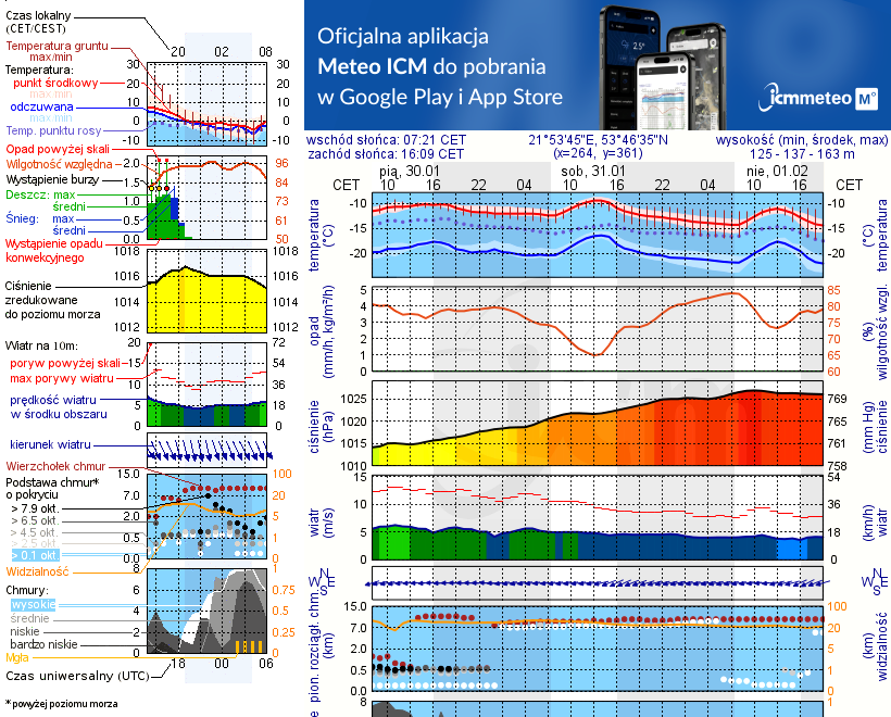 Pogoda żeglarska UM - Jezioro Mleczówka