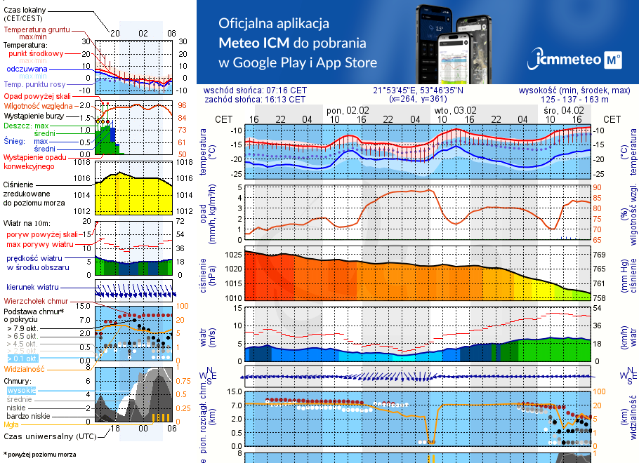 Pogoda żeglarska UM - Bielskie