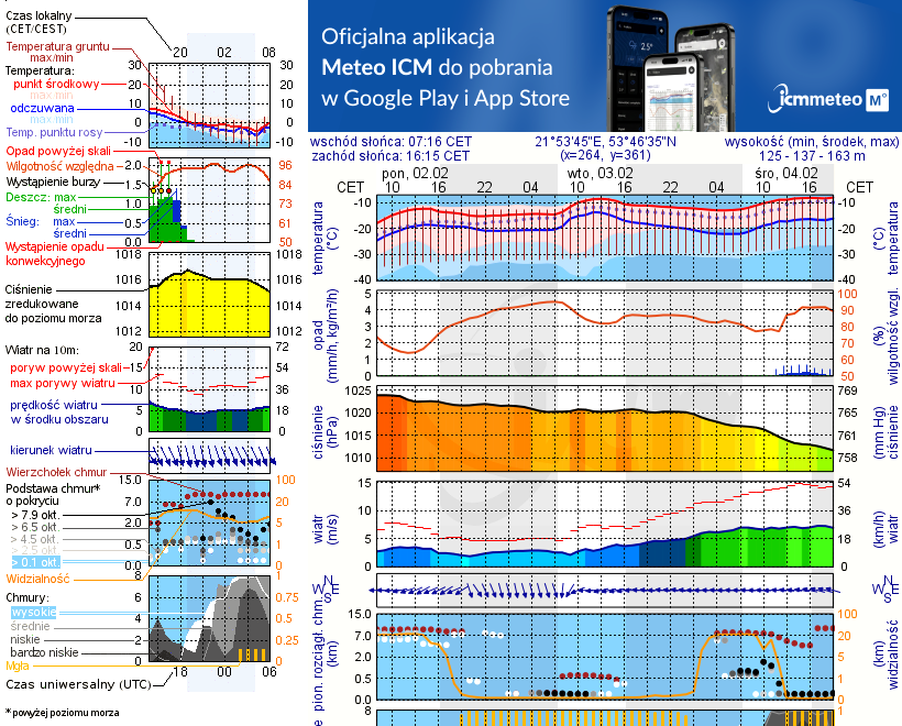 Pogoda żeglarska UM - Słoneczne Zdory