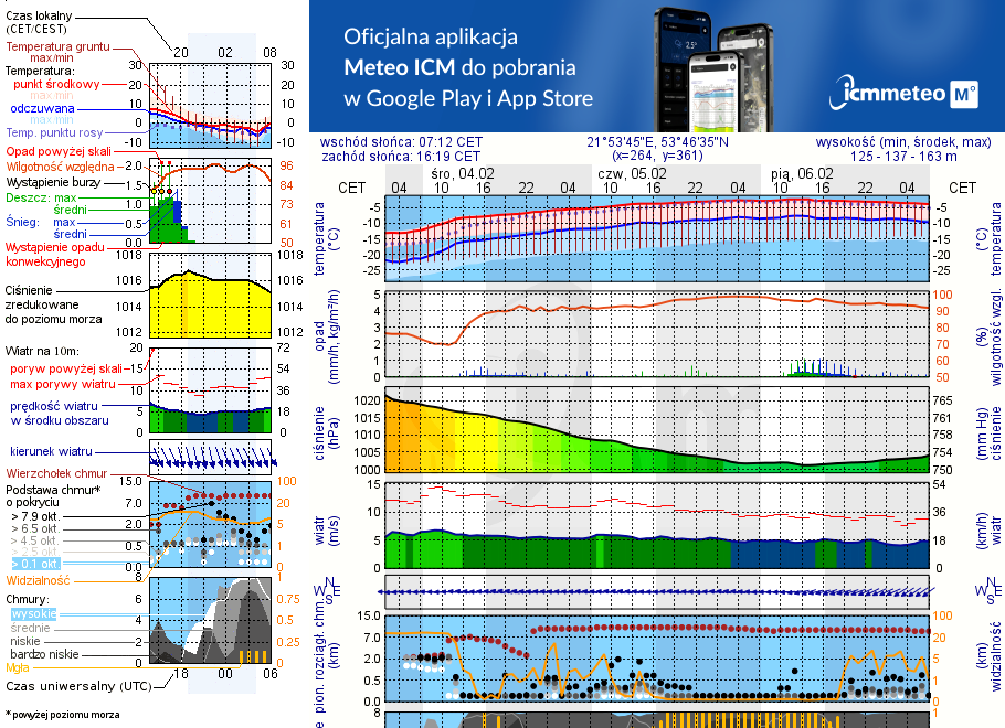 Pogoda żeglarska UM - Jezioro Wylewy