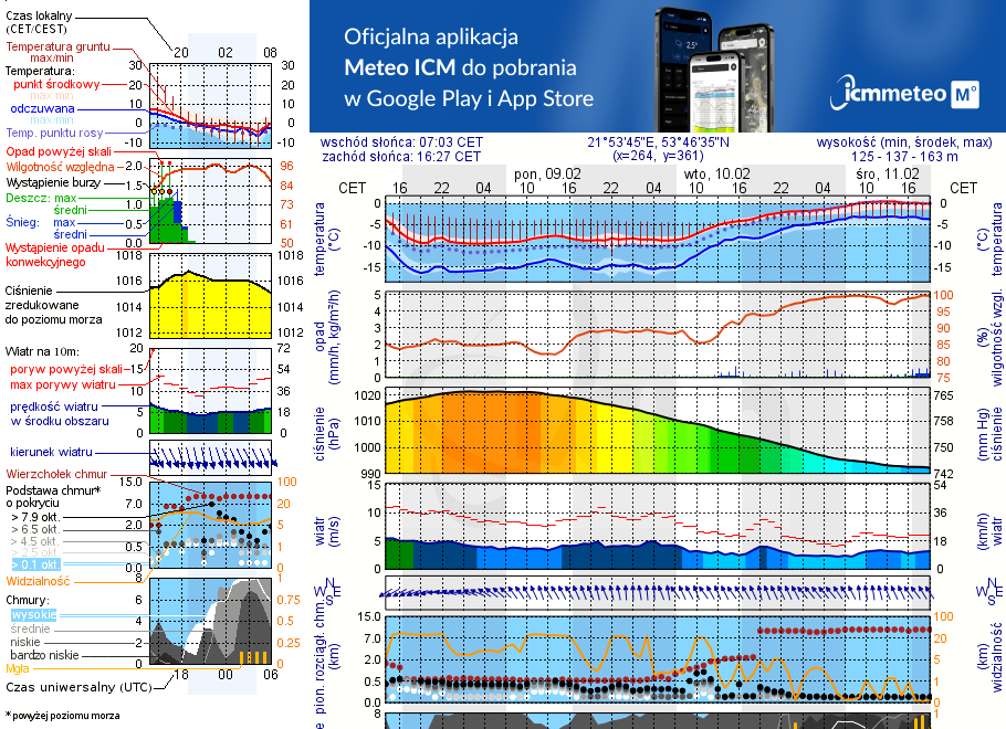 Pogoda żeglarska UM - Kamieńskie
