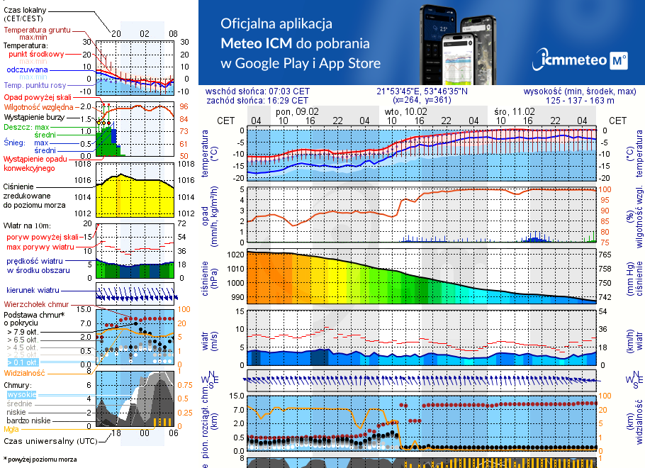 Pogoda żeglarska UM - Plaża Suchy Róg