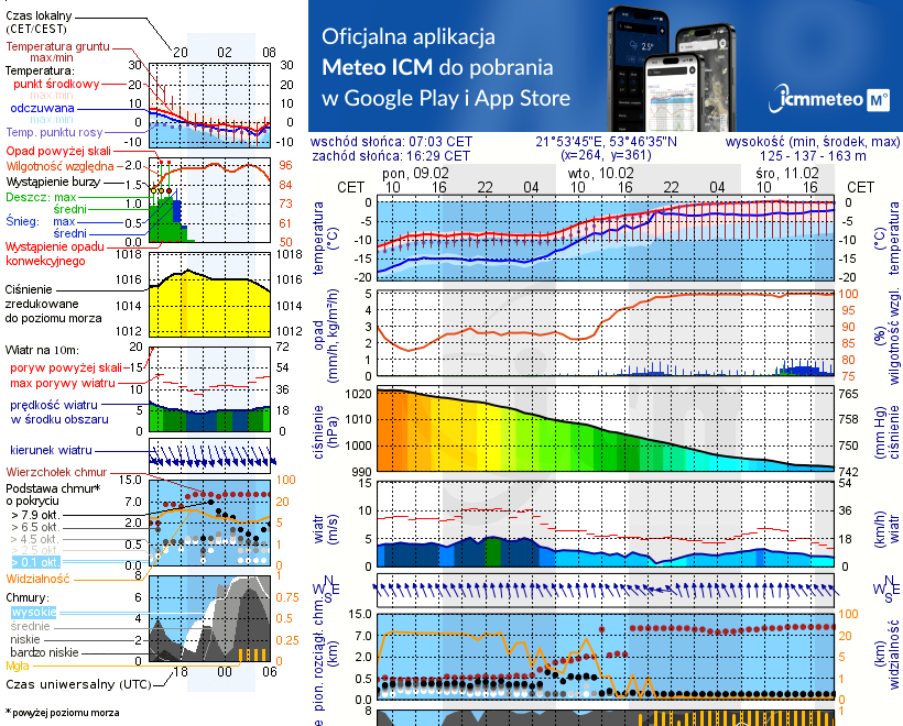 Pogoda żeglarska UM - Orzysz